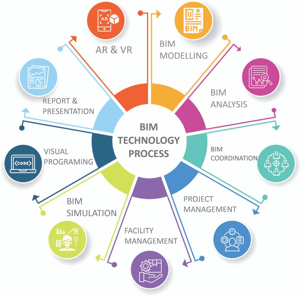 Pg Diploma In Bim Technology And Pm - Structurex