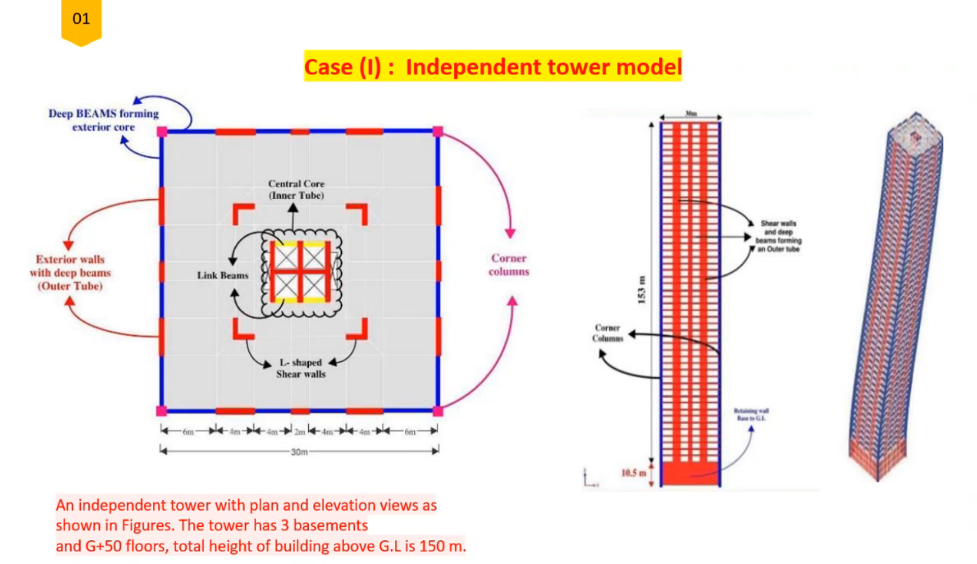 Live Project Modeling and process
