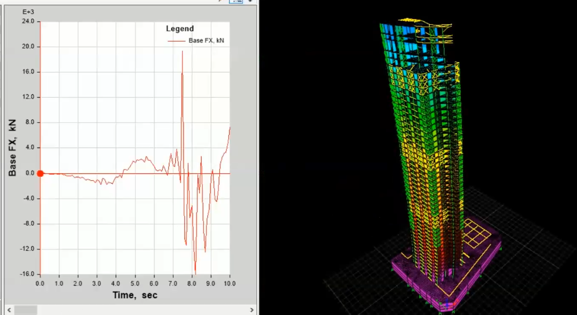 Time History Analysis