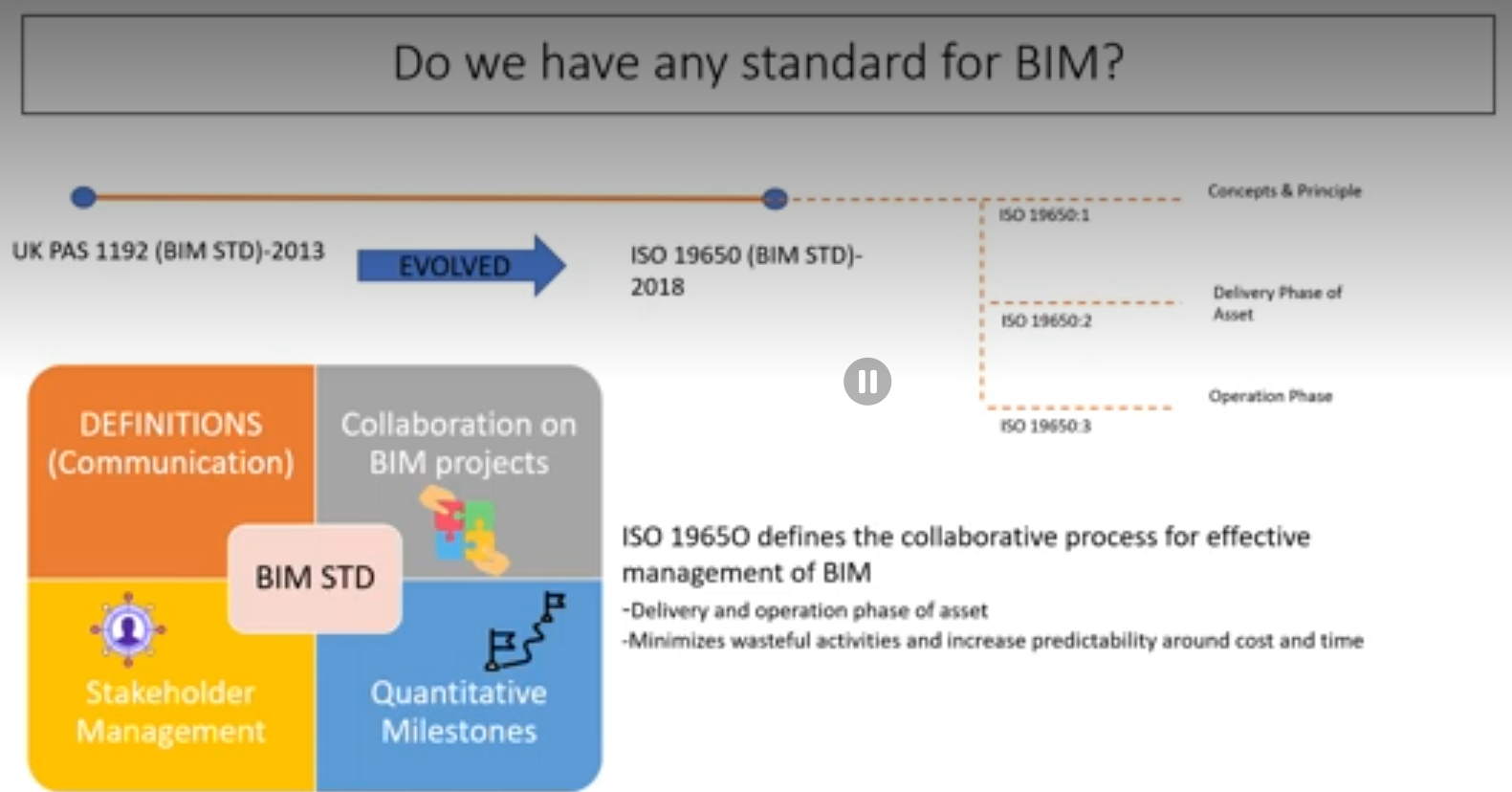 Introduction to BIM