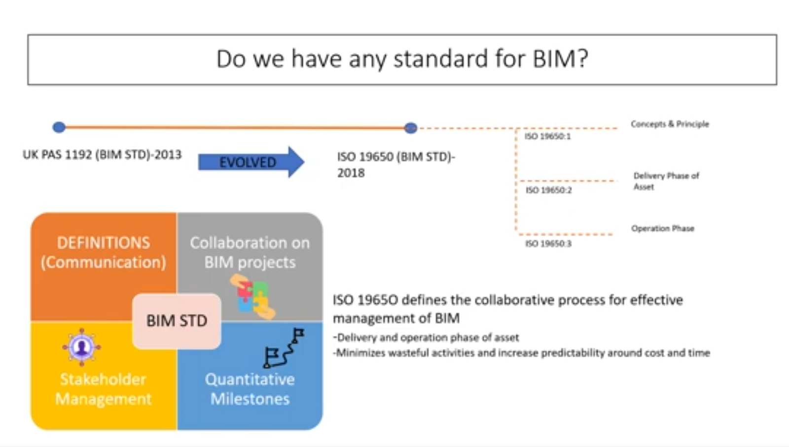 BIM Data and different type of projects